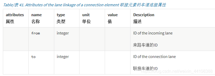 01.万字详解OpenDRIVE文件 - 图46