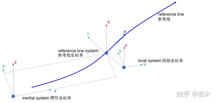 01.万字详解OpenDRIVE文件 - 图55