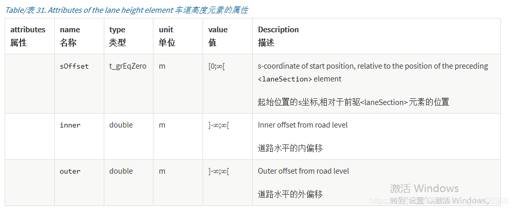 01.万字详解OpenDRIVE文件 - 图34