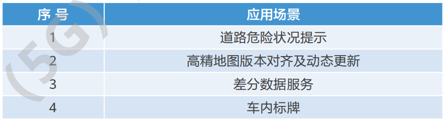 07.高速公路车路协同网络需求研究 - 图51