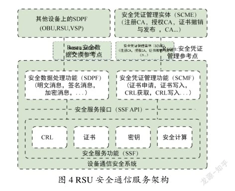 18.车路协同 RSU 软件系统的设计与实现 - 图4