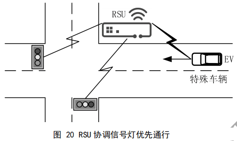 02.合作式智能运输系统 车用通信系统应用层及应用数据交互标准 第二阶段 - 图34