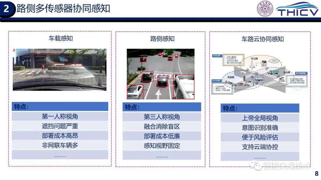 02.智能网联云控车路协同的研究实践 - 图8