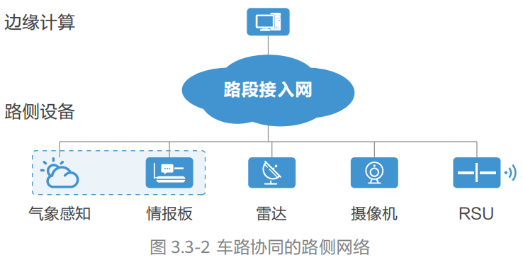 07.高速公路车路协同网络需求研究 - 图70