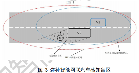 12.智能交通路侧智能感知应用层数据格式 - 图3