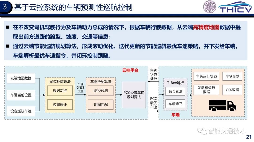 02.智能网联云控车路协同的研究实践 - 图21