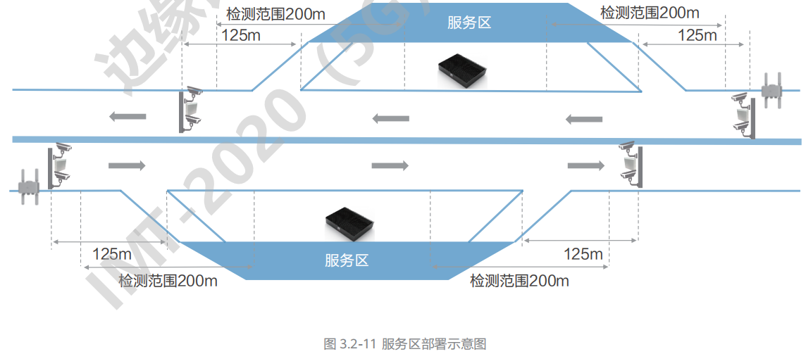 07.高速公路车路协同网络需求研究 - 图68