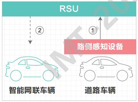 07.高速公路车路协同网络需求研究 - 图46