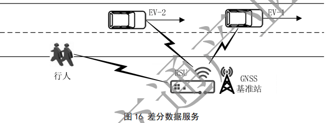 02.合作式智能运输系统 车用通信系统应用层及应用数据交互标准 第二阶段 - 图27