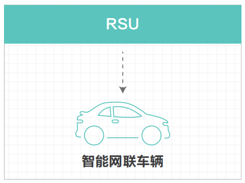 07.高速公路车路协同网络需求研究 - 图27