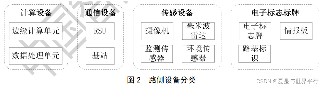 31.智慧高速公路车路协同系统框架及要求第二部分 - 图2