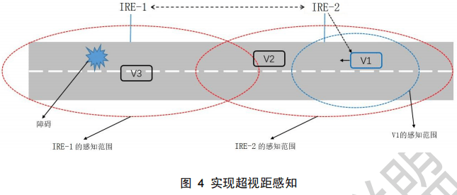 12.智能交通路侧智能感知应用层数据格式 - 图4