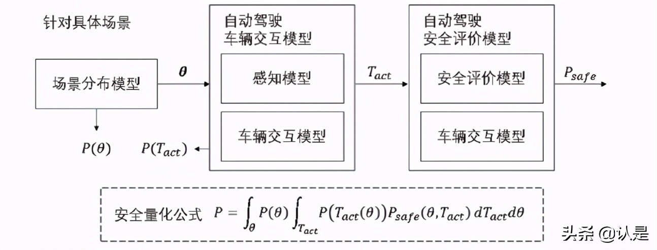 05.面向自动驾驶的车路协同关键技术与展望 - 图9