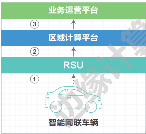 07.高速公路车路协同网络需求研究 - 图50