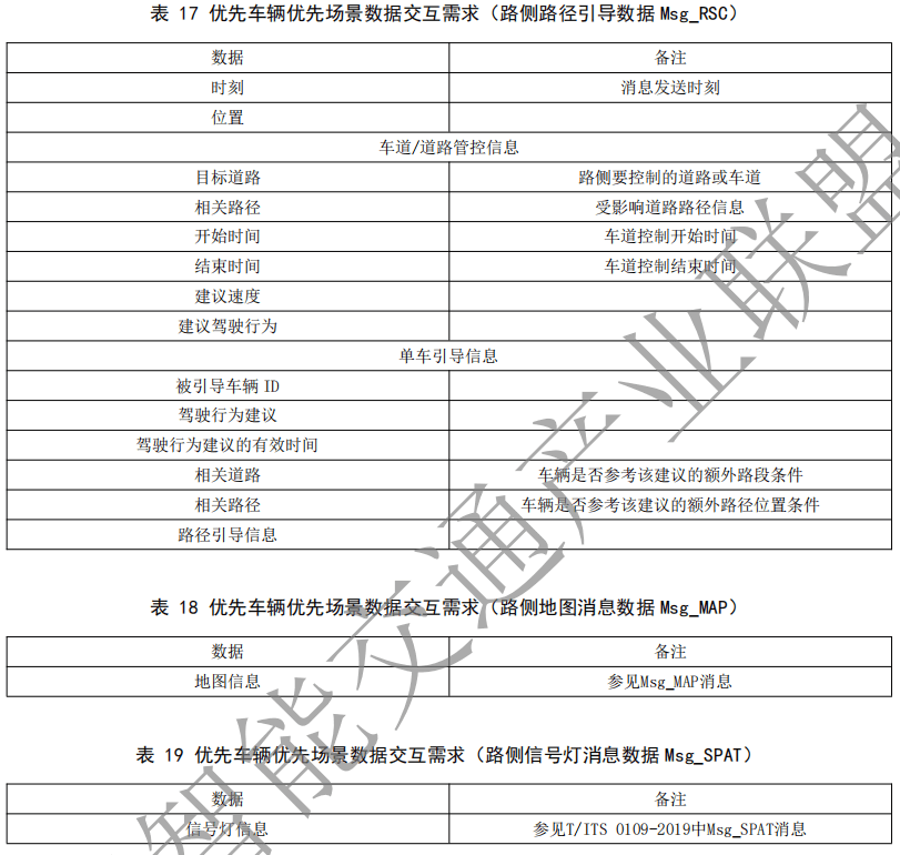 02.合作式智能运输系统 车用通信系统应用层及应用数据交互标准 第二阶段 - 图36