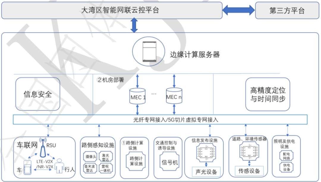 04.一文详解各城市智能网联道路技术规范 - 图1