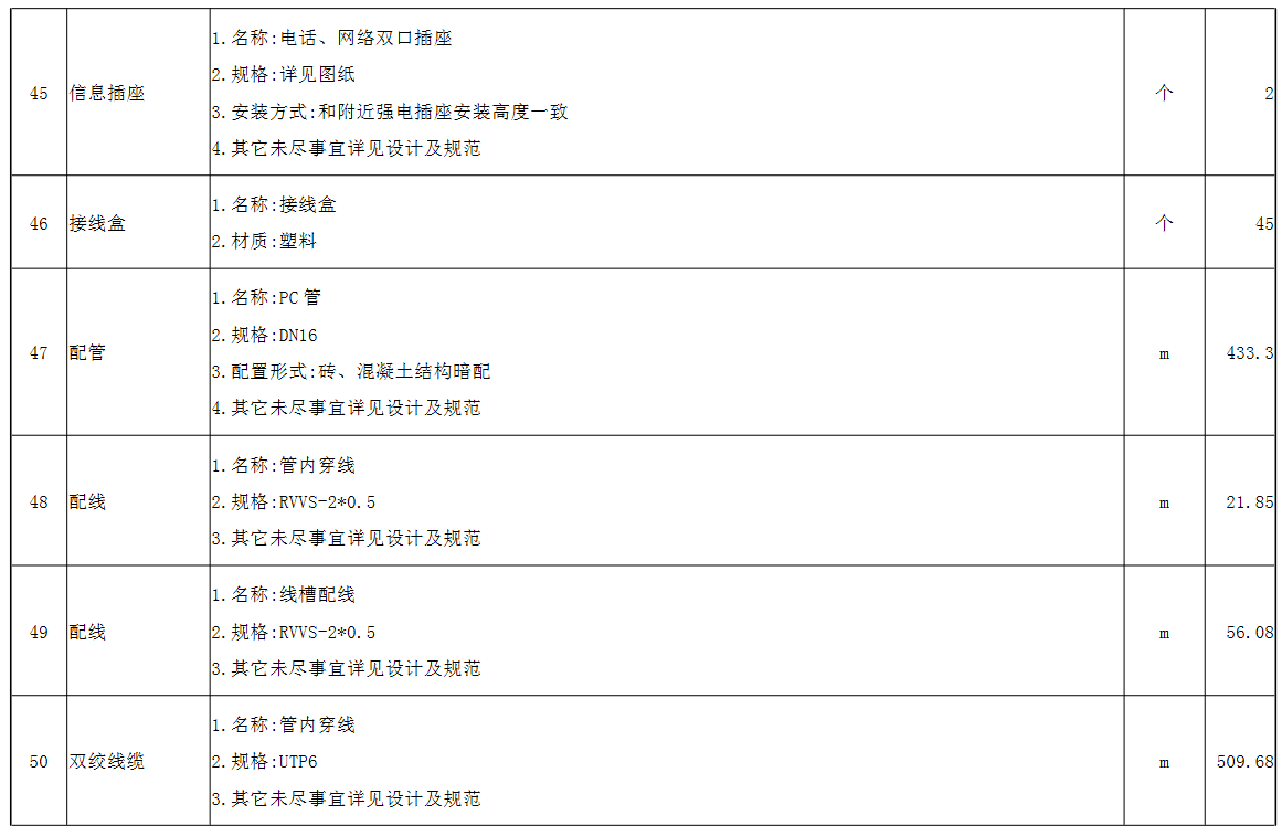 03.金水智能汽车5G-V2X车路协同安全测试认证基地项目招标文件 - 图54