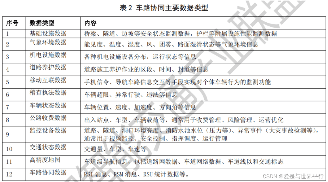 31.智慧高速公路车路协同系统框架及要求第二部分 - 图7