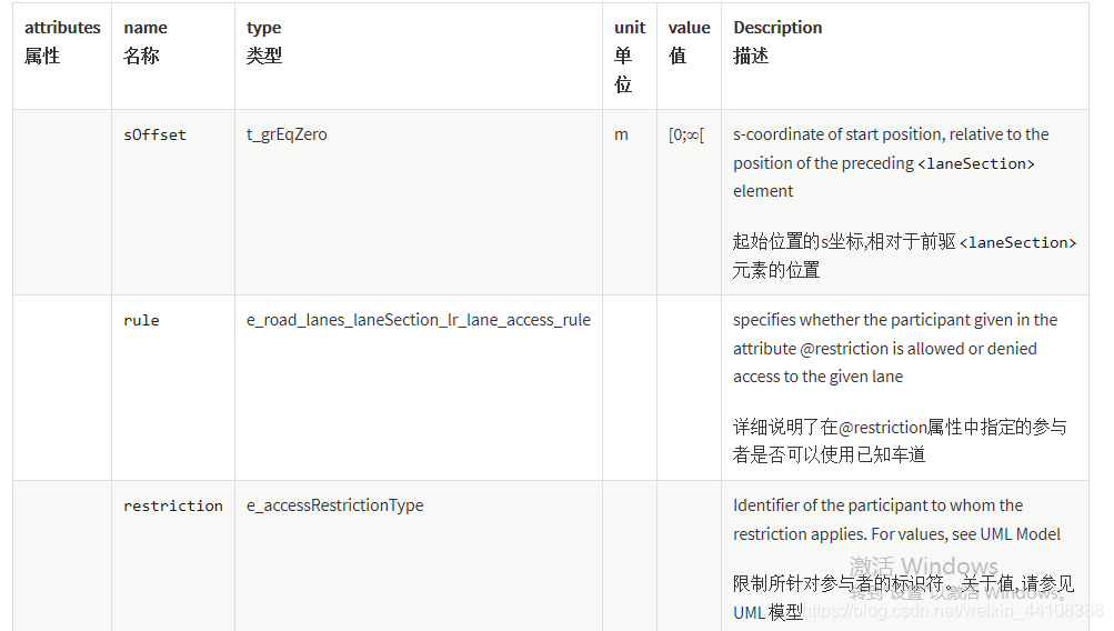 01.万字详解OpenDRIVE文件 - 图32