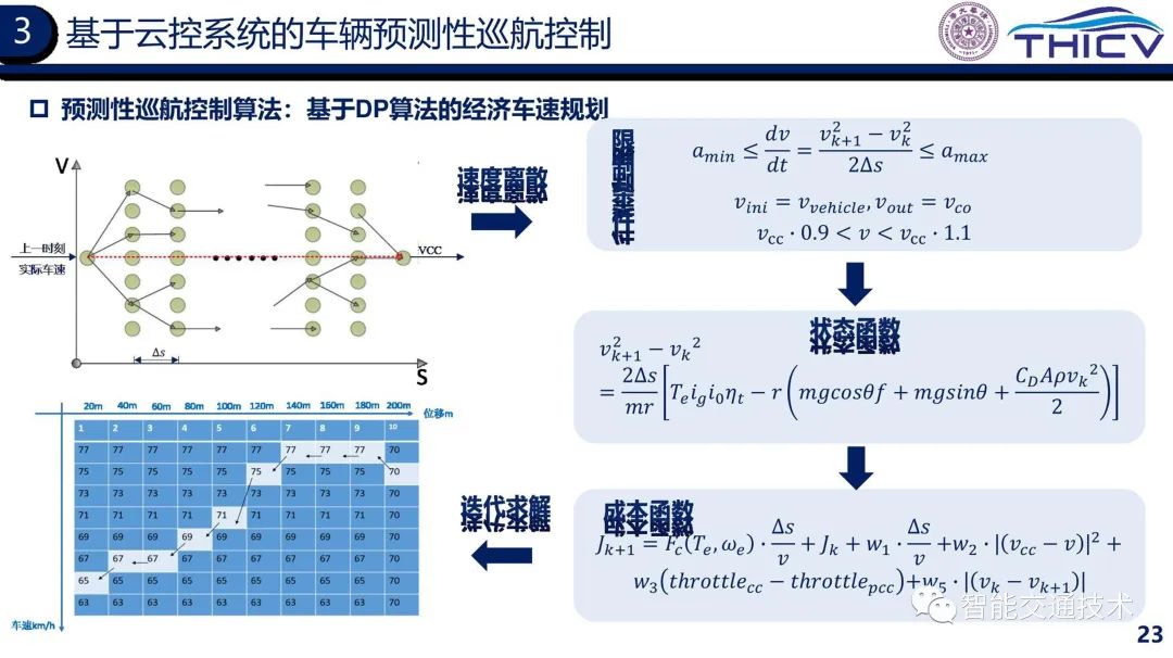 02.智能网联云控车路协同的研究实践 - 图23