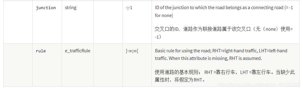 01.万字详解OpenDRIVE文件 - 图8