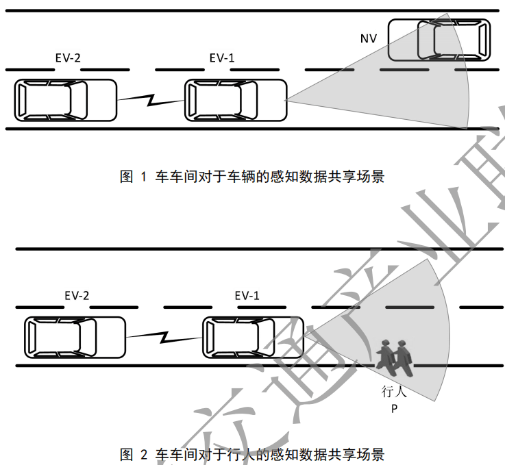 02.合作式智能运输系统 车用通信系统应用层及应用数据交互标准 第二阶段 - 图3