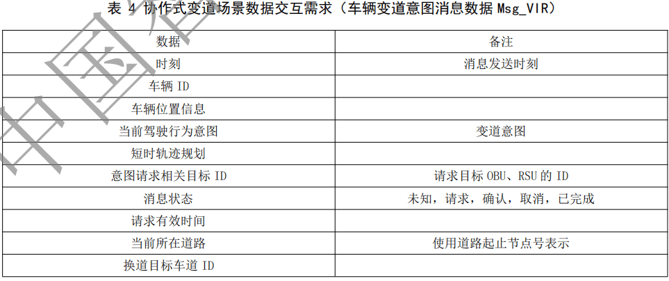 02.合作式智能运输系统 车用通信系统应用层及应用数据交互标准 第二阶段 - 图14