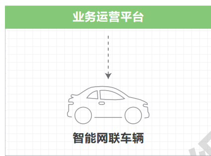 07.高速公路车路协同网络需求研究 - 图8