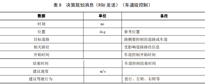 04.基于车路协同的高等级自动驾驶数据交互内容 - 图13