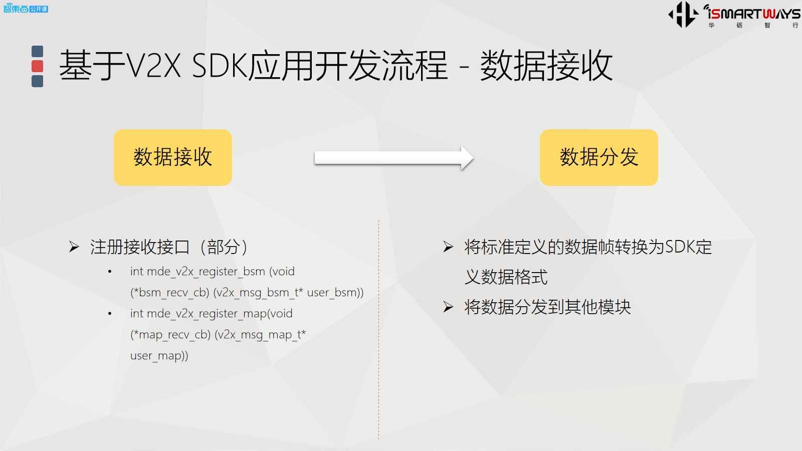 05.车路协调场景与演进与V2X SDK技术解析 - 图11