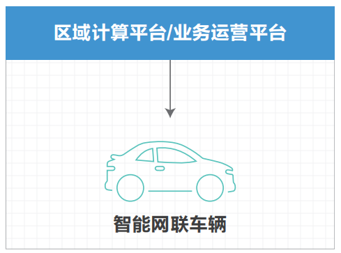 07.高速公路车路协同网络需求研究 - 图29