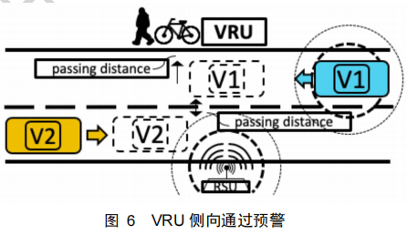 12.智能交通路侧智能感知应用层数据格式 - 图9