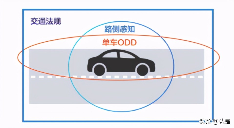 05.面向自动驾驶的车路协同关键技术与展望 - 图11