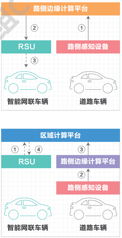 07.高速公路车路协同网络需求研究 - 图9