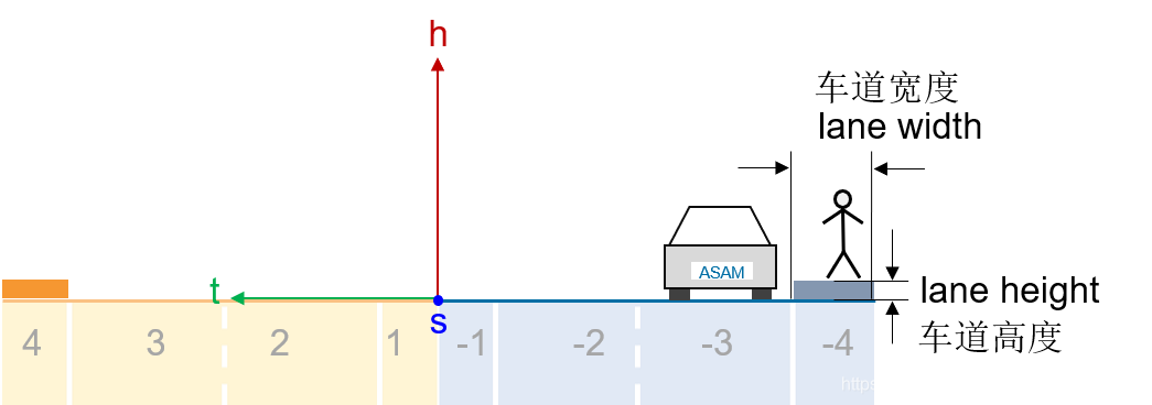 01.万字详解OpenDRIVE文件 - 图33