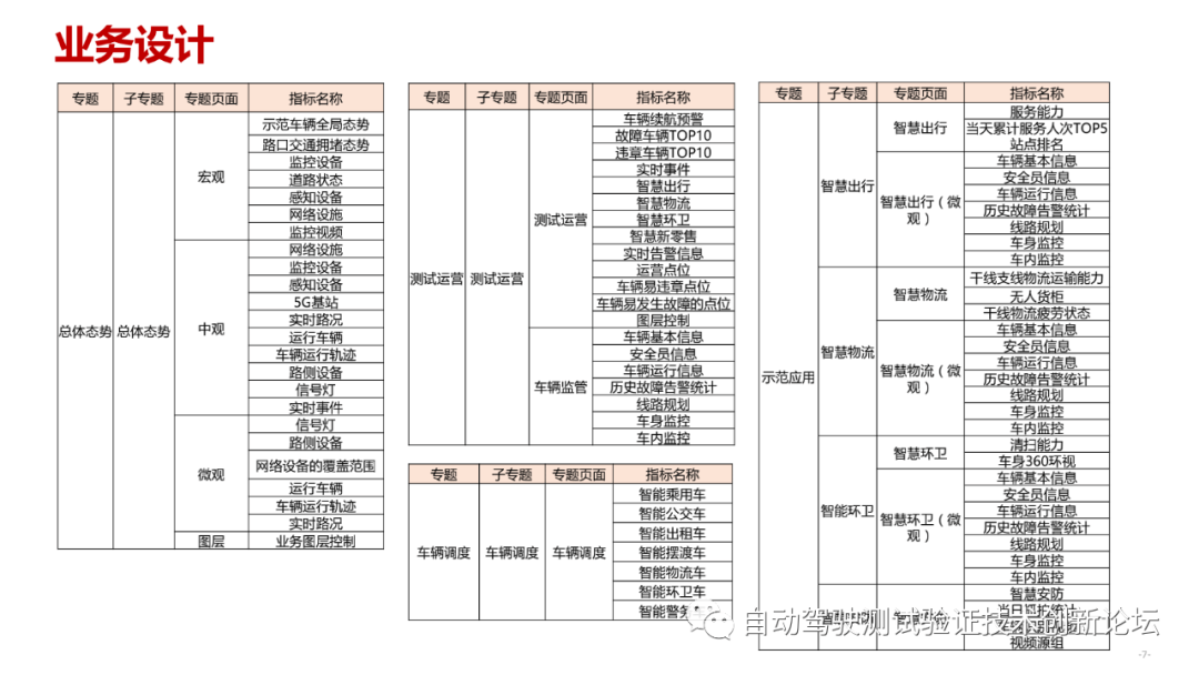 12.国家智能网联汽车（武汉） 测试示范区项目分享 - 图7