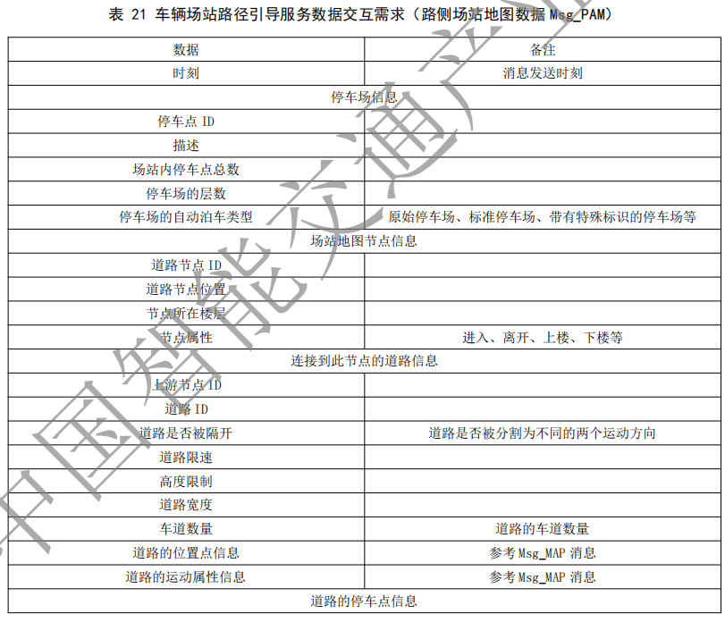 02.合作式智能运输系统 车用通信系统应用层及应用数据交互标准 第二阶段 - 图39