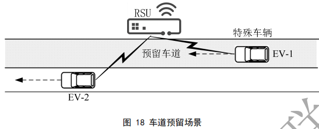 02.合作式智能运输系统 车用通信系统应用层及应用数据交互标准 第二阶段 - 图32