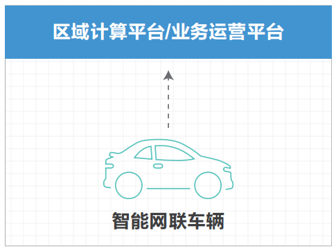 07.高速公路车路协同网络需求研究 - 图57