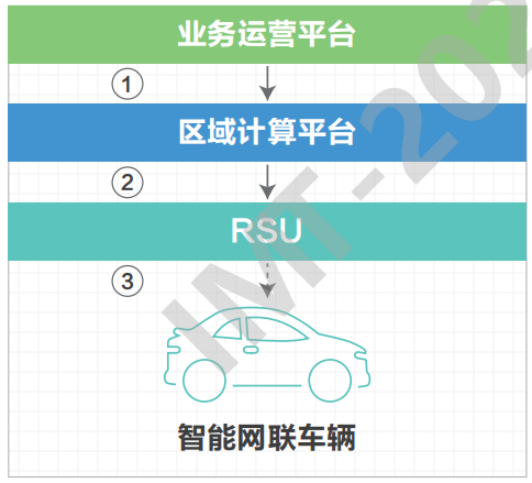 07.高速公路车路协同网络需求研究 - 图52