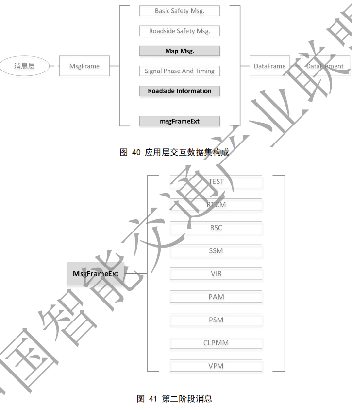 02.合作式智能运输系统 车用通信系统应用层及应用数据交互标准 第二阶段 - 图63