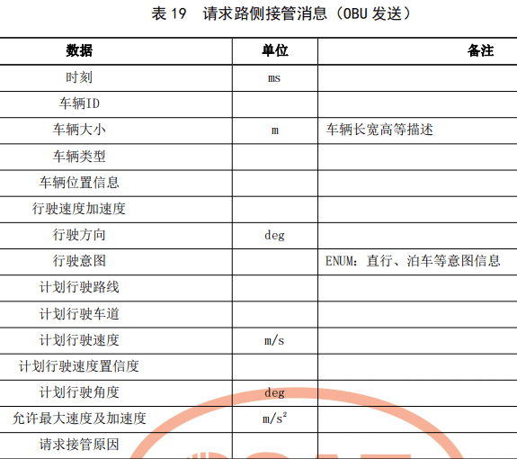 04.基于车路协同的高等级自动驾驶数据交互内容 - 图32