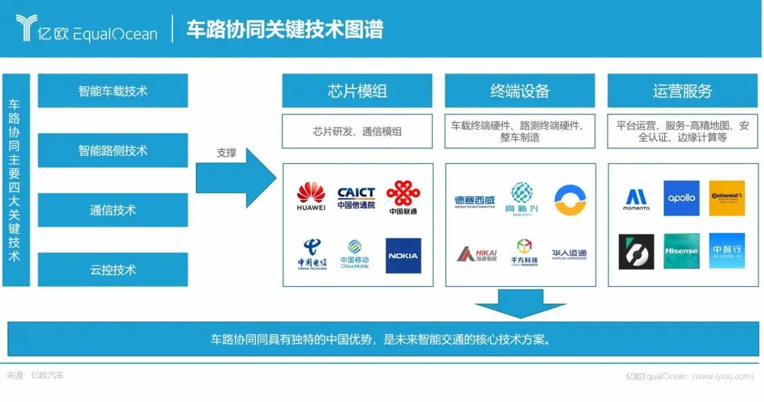 06.车路协同2022：从顶层设计，到自由生长 - 图1