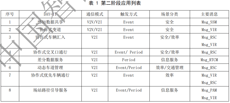 02.合作式智能运输系统 车用通信系统应用层及应用数据交互标准 第二阶段 - 图1