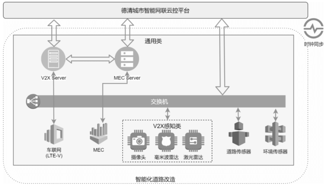 04.一文详解各城市智能网联道路技术规范 - 图6