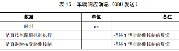 04.基于车路协同的高等级自动驾驶数据交互内容 - 图22