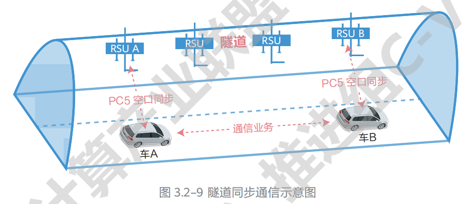 07.高速公路车路协同网络需求研究 - 图65