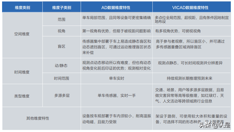 05.面向自动驾驶的车路协同关键技术与展望 - 图2