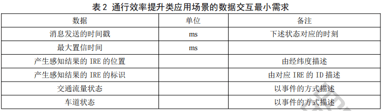 12.智能交通路侧智能感知应用层数据格式 - 图6