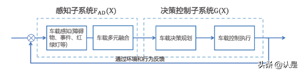 05.面向自动驾驶的车路协同关键技术与展望 - 图5